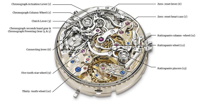 Flyback chronograph complication mechanism